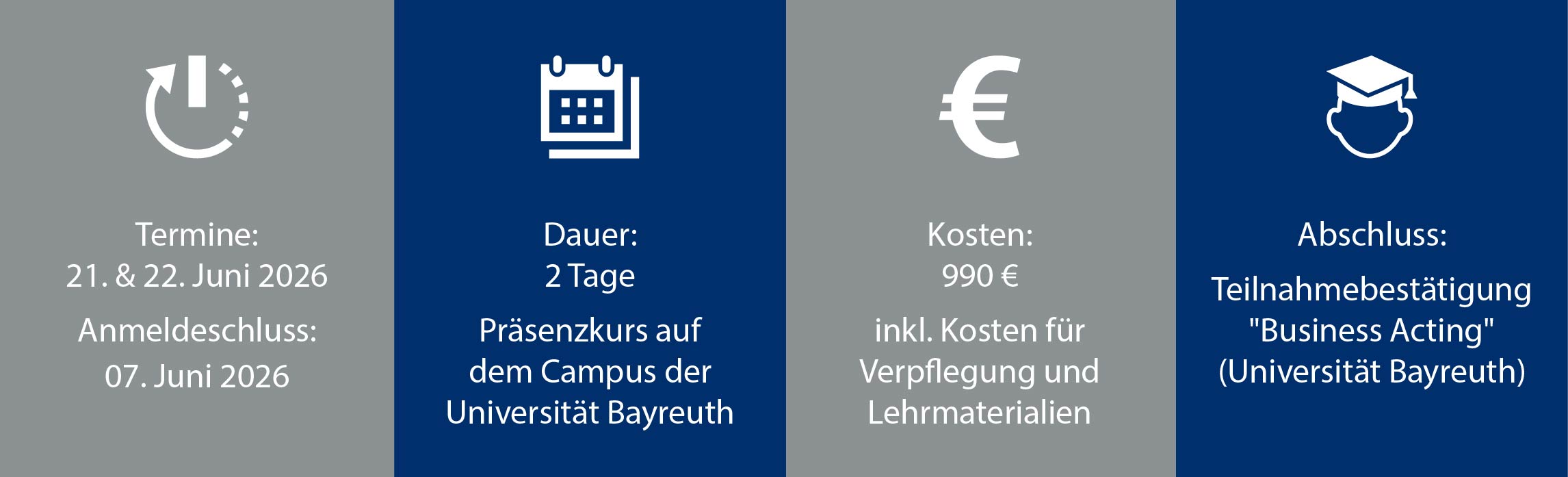 Key Facts Business Acting