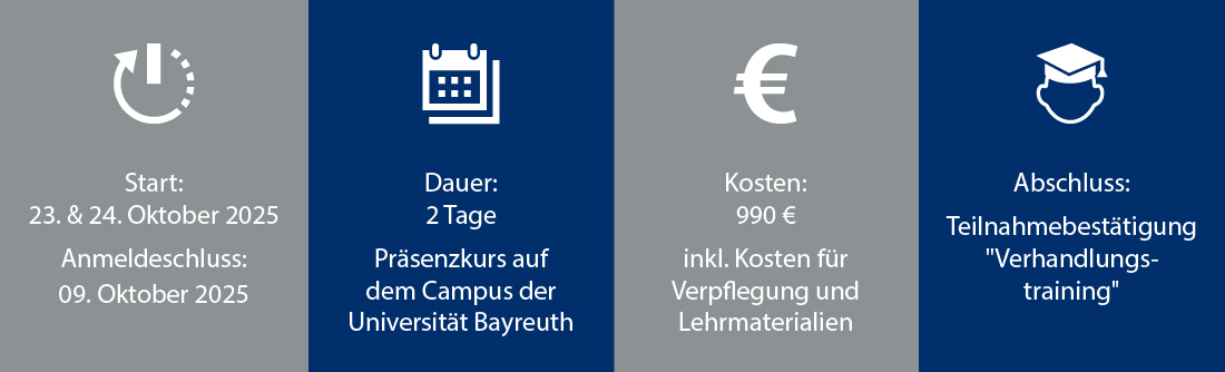 Infografik Verhandlungstraining