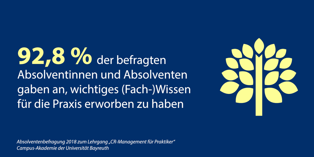 Ergebnis der Absolventenbefragung 2018 zum Lehrgang "CR-Management für Praktiker" der Campus-Akademie der Universität Bayreuth