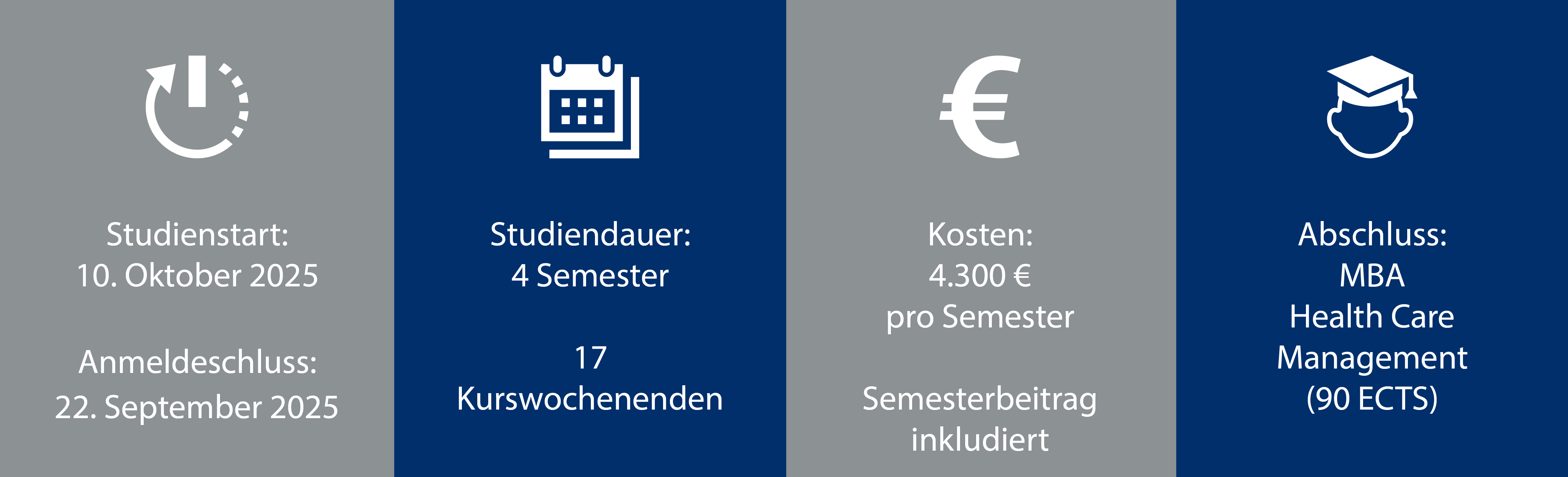 Infografik HCM