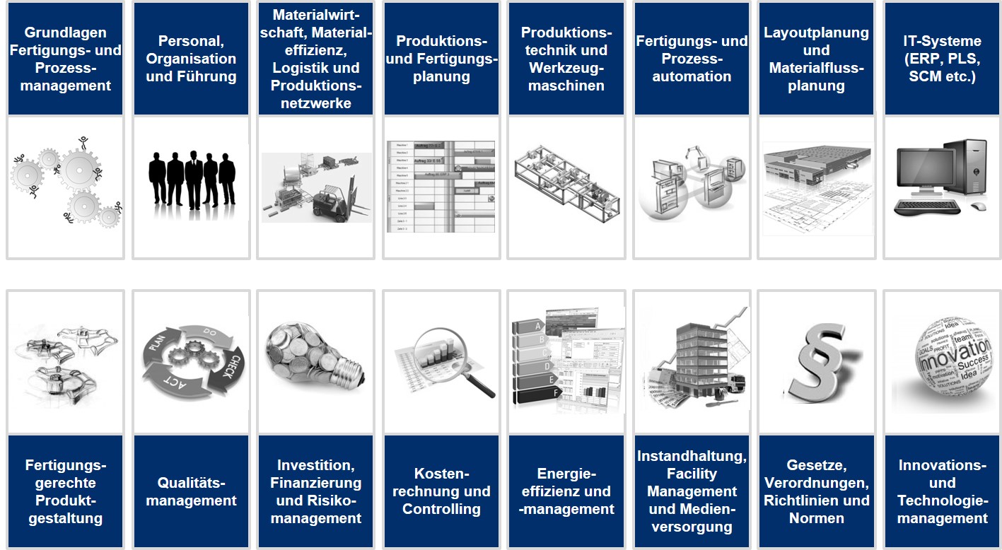 Module des Kurses Transfernetzwerk industrielles Fertigungs und Prozessmanagement der Campus Akademie Universität Bayreuth 2019/2020